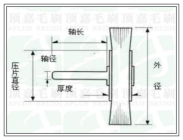 拋光打磨刷示意圖