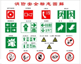 消防安全標志圖解